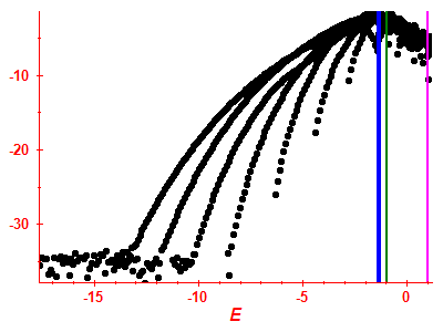 Strength function log